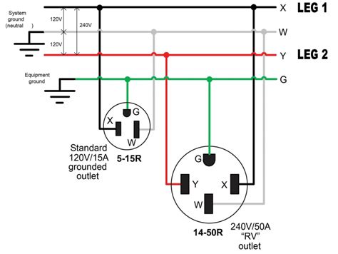 fitting 50 amp rv outlet